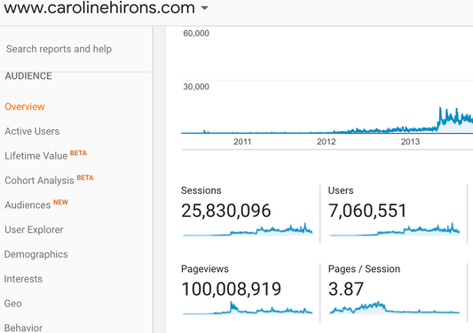 100 MILLION PAGE VIEWS!!