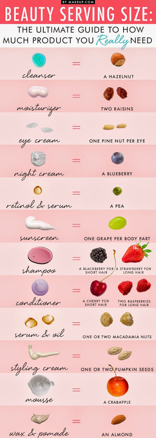 Cheat Sheet - How much product should you use?