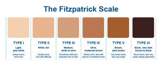 SPF: the post-holiday breakdown
