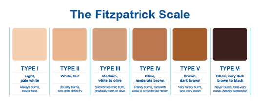 SPF: the post-holiday breakdown