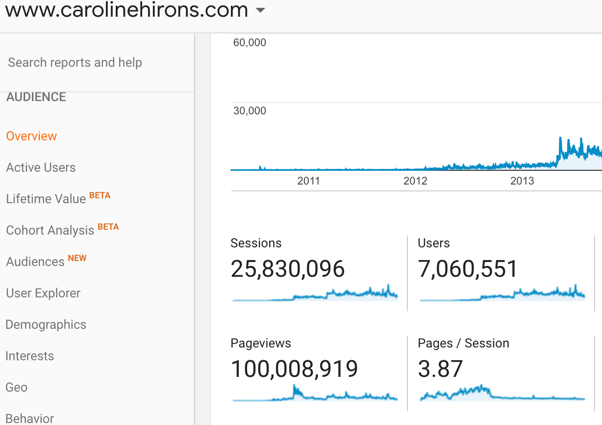 100 MILLION PAGE VIEWS!!
